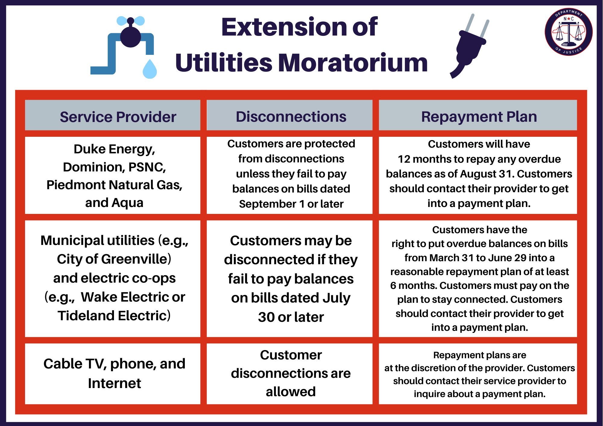 Utilities Moratorium