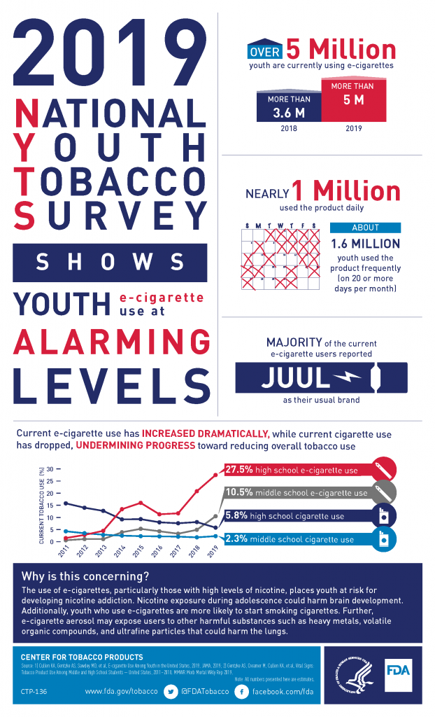 E Cigarettes NCDOJ