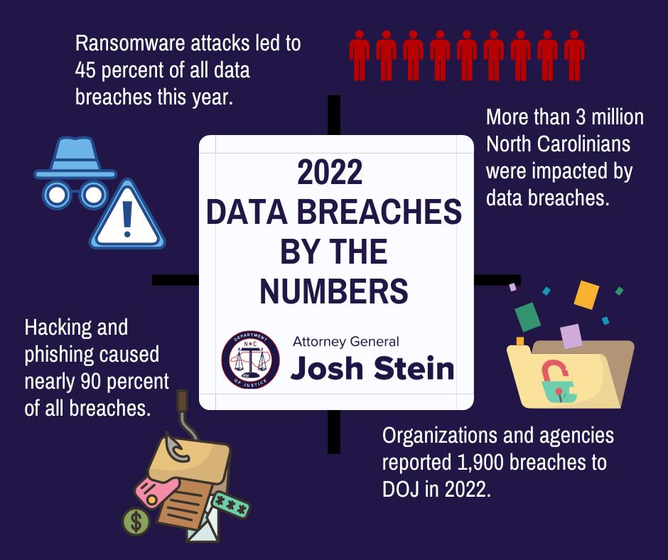 Schneider Electric Responding to Ransomware Attack, Data Breach -  SecurityWeek