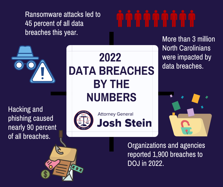 g-hash 156 - O que é o risco cibernético, ciberataque paralisa serviços em  Dallas, Patch Tuesday