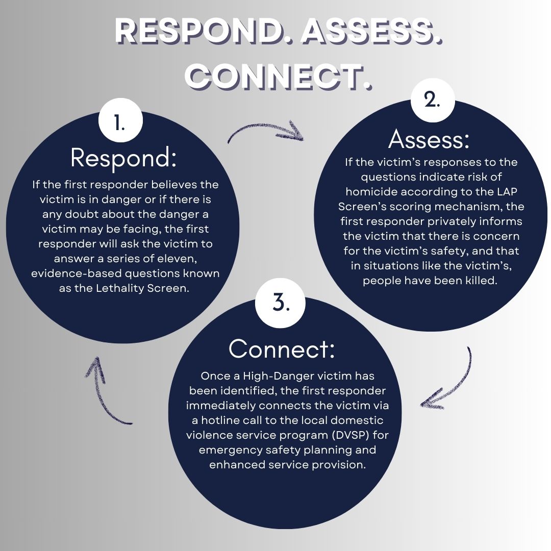 Practical recommendations for reducing risks and supporting victims